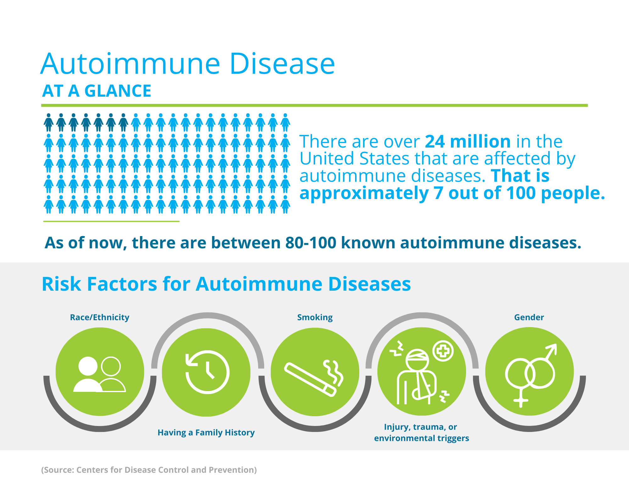 Autoimmune Disease Rebuild Health
